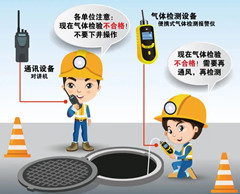 泰安有限空间安全作业操作规程